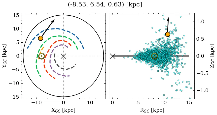 Galactocentric position diagram