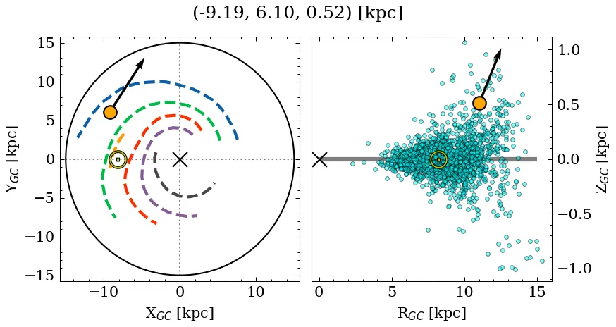 Galactocentric position diagram