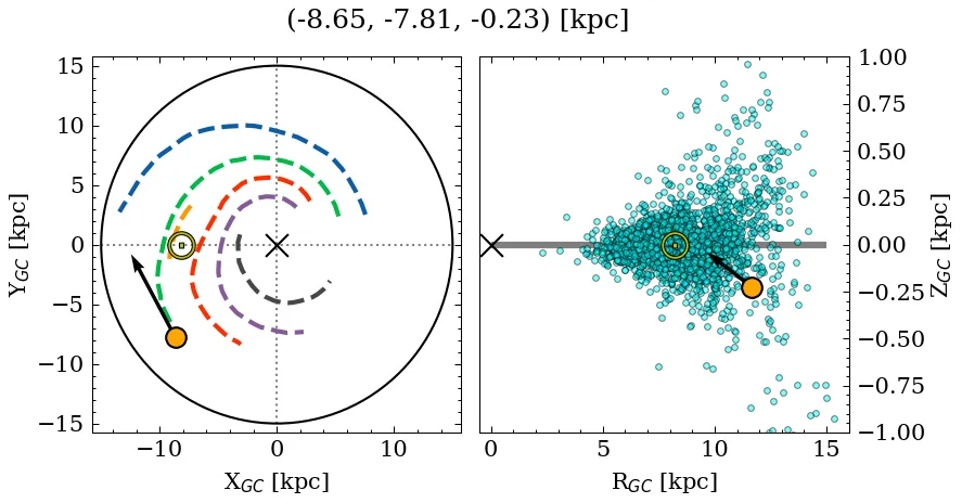Galactocentric position diagram