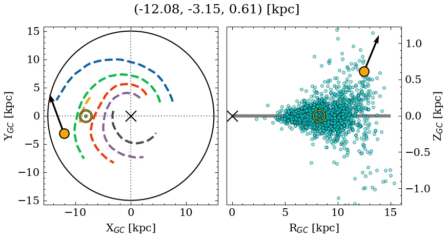Galactocentric position diagram