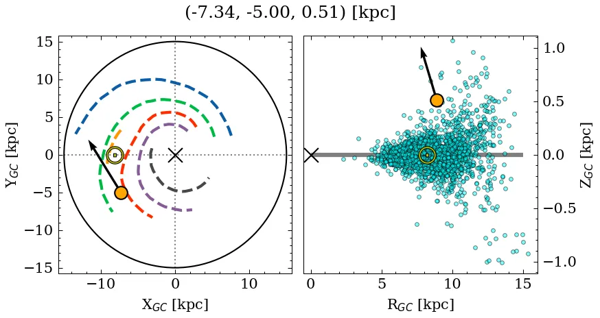 Galactocentric position diagram