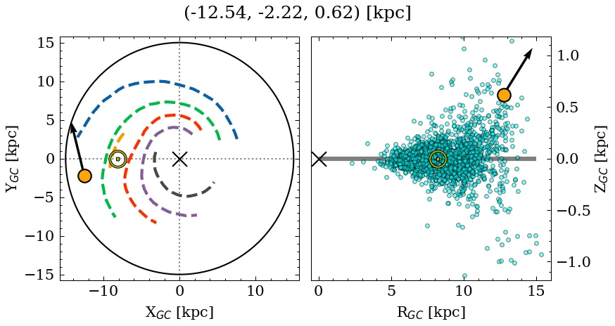 Galactocentric position diagram