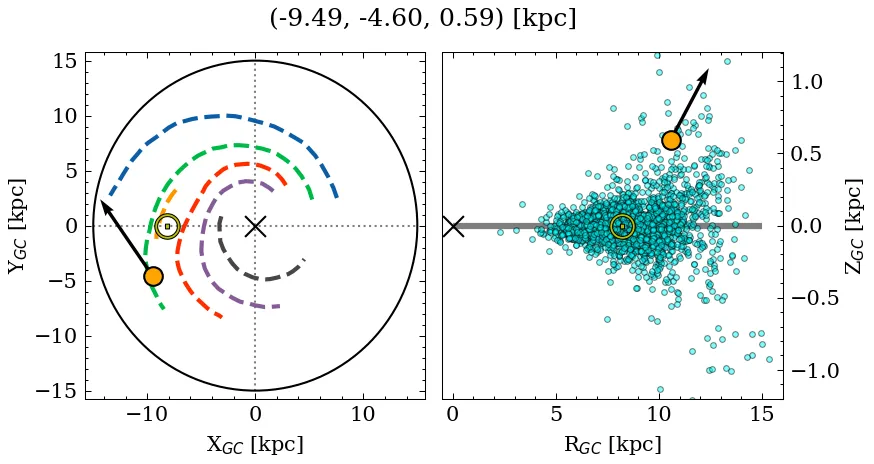 Galactocentric position diagram