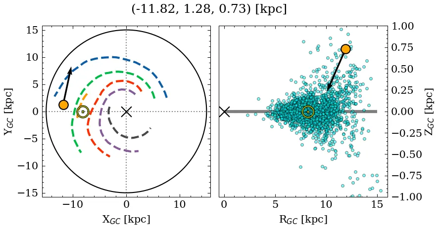 Galactocentric position diagram