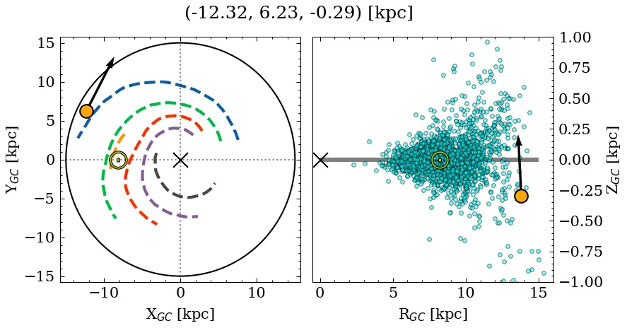 Galactocentric position diagram