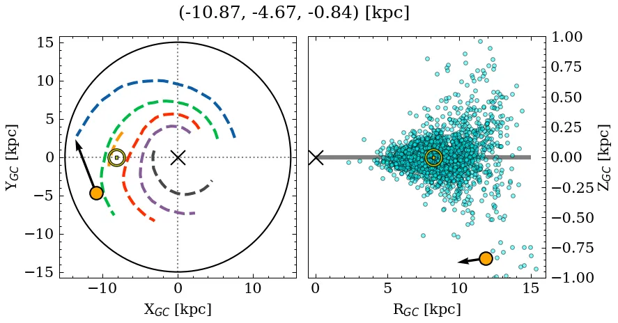 Galactocentric position diagram