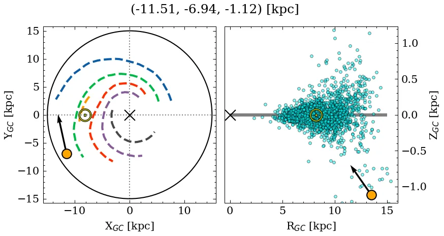 Galactocentric position diagram