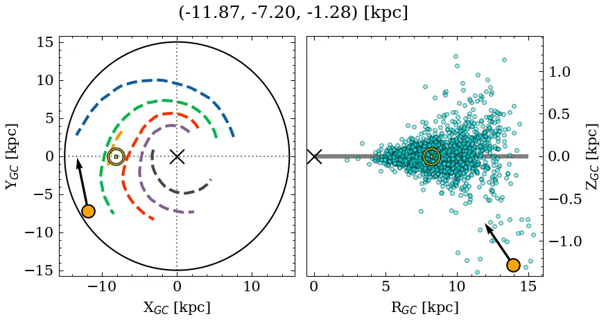 Galactocentric position diagram