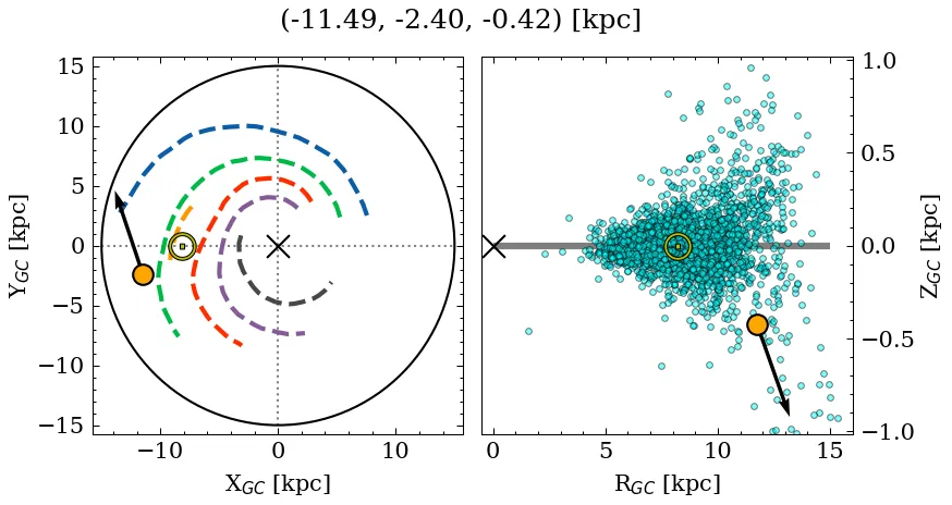Galactocentric position diagram