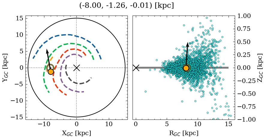 Galactocentric position diagram
