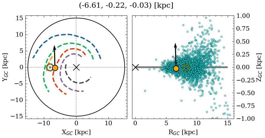 Galactocentric position diagram