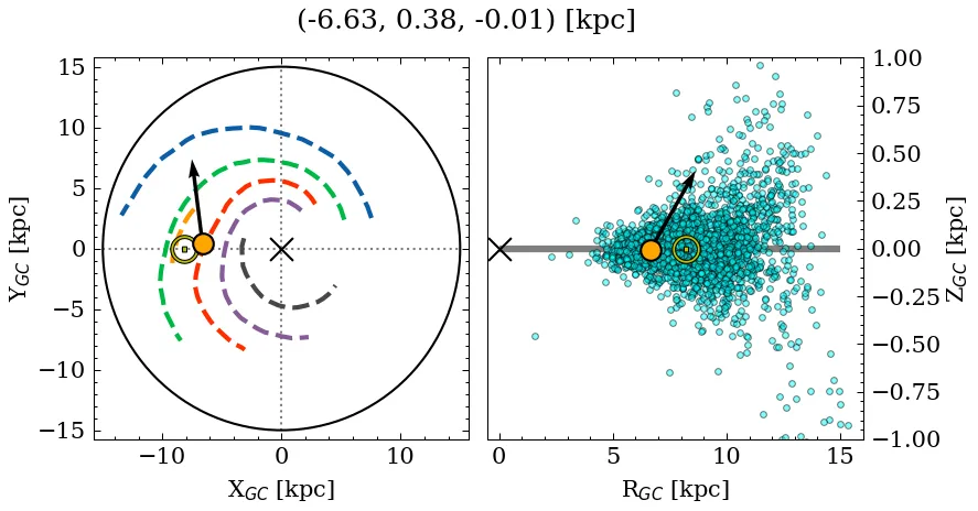 Galactocentric position diagram