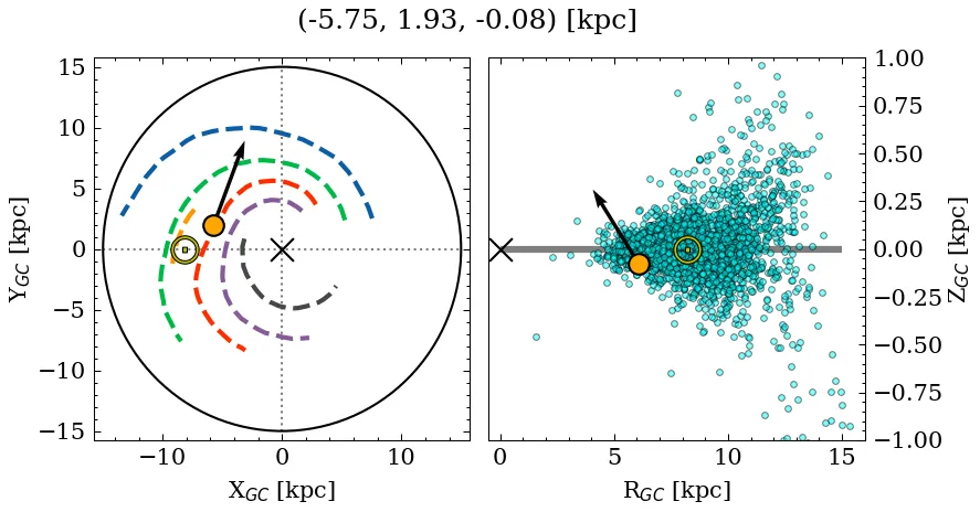 Galactocentric position diagram