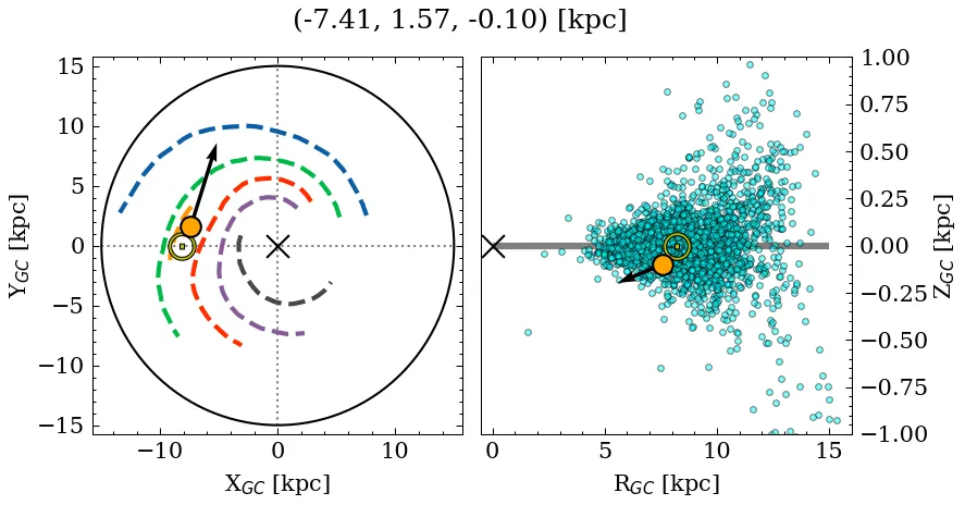 Galactocentric position diagram