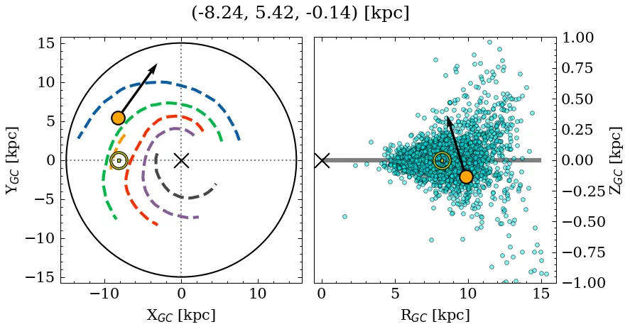 Galactocentric position diagram