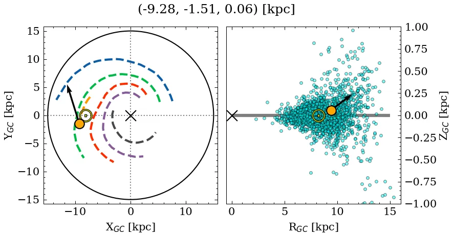 Galactocentric position diagram