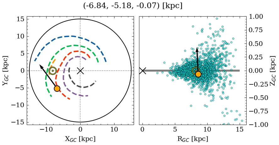Galactocentric position diagram