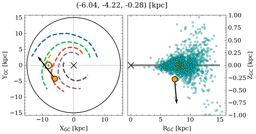 Galactocentric position diagram