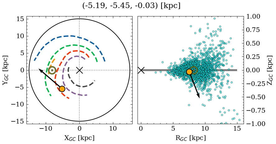 Galactocentric position diagram