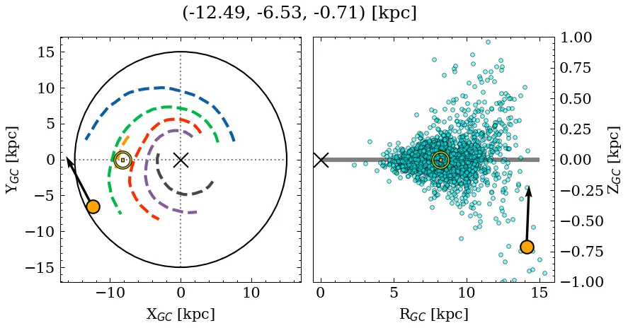 Galactocentric position diagram