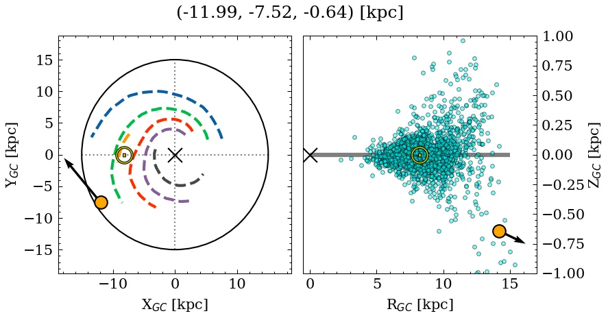 Galactocentric position diagram