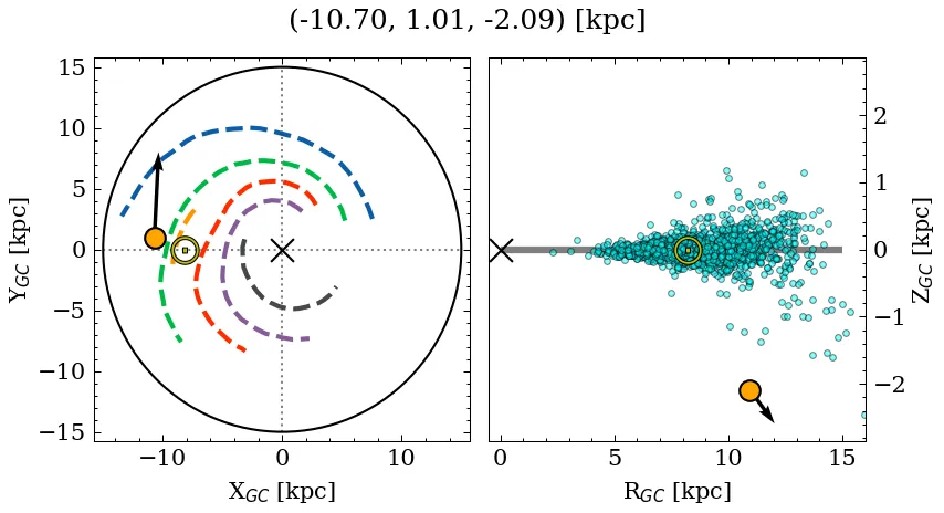 Galactocentric position diagram