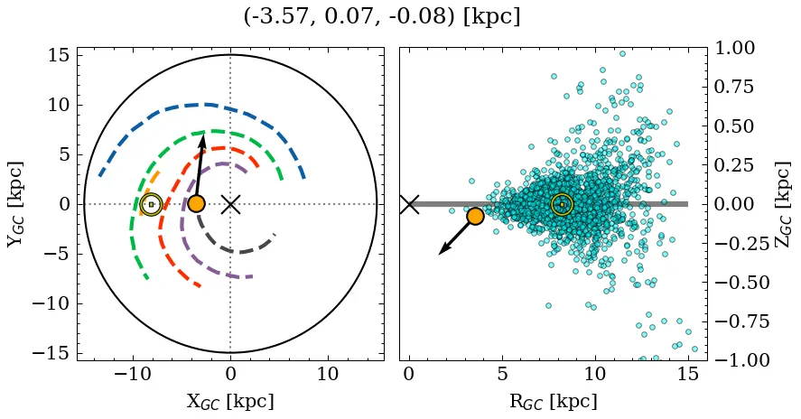 Galactocentric position diagram