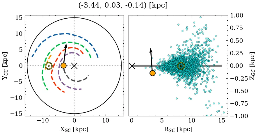 Galactocentric position diagram