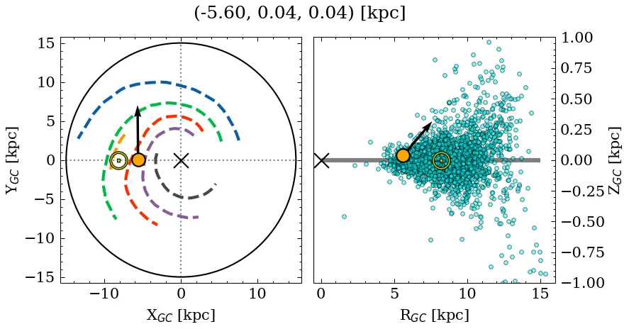 Galactocentric position diagram