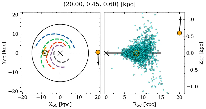 Galactocentric position diagram