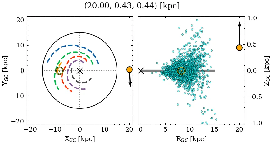 Galactocentric position diagram