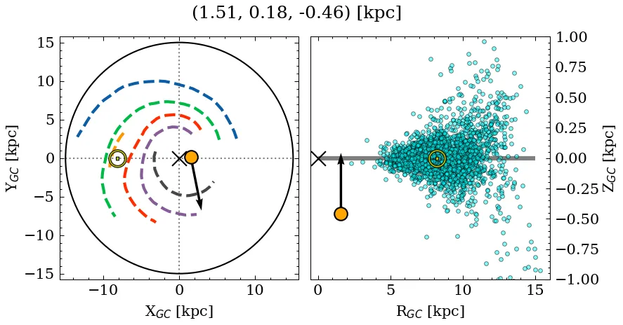 Galactocentric position diagram