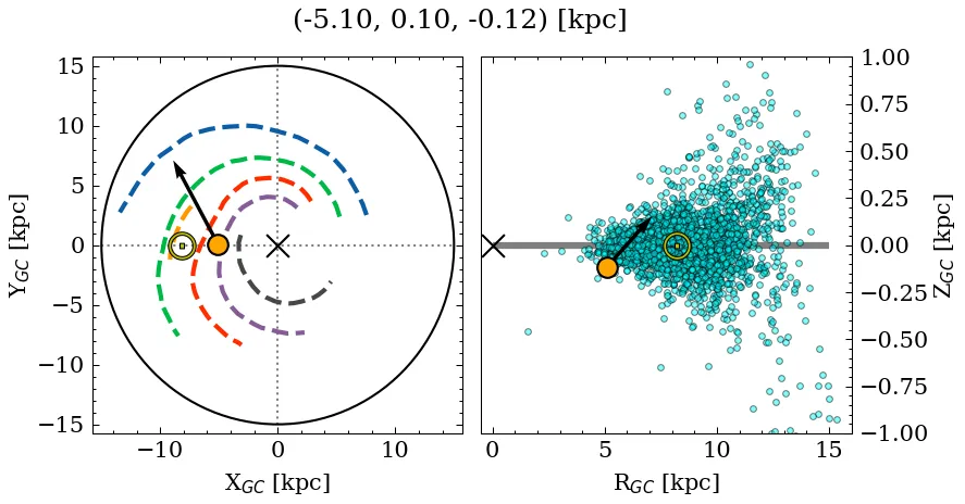 Galactocentric position diagram