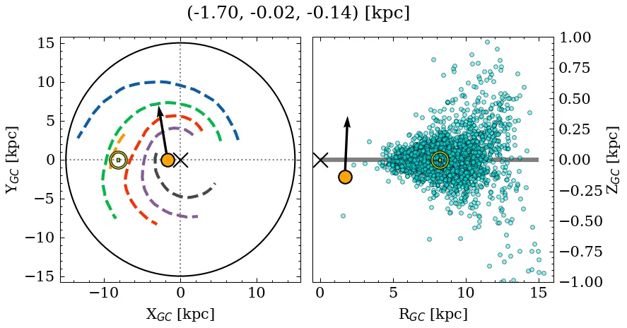 Galactocentric position diagram