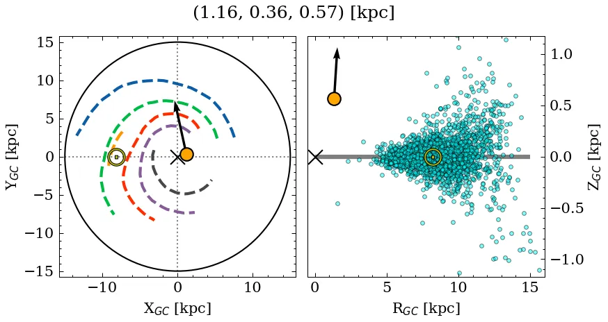 Galactocentric position diagram