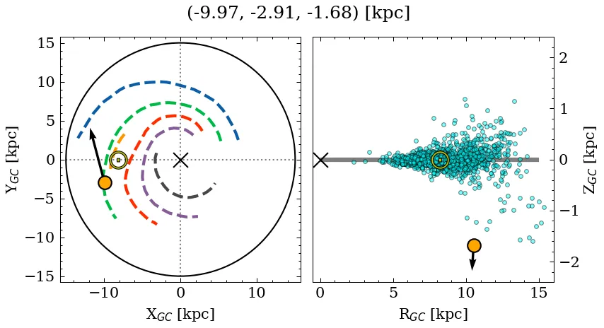 Galactocentric position diagram