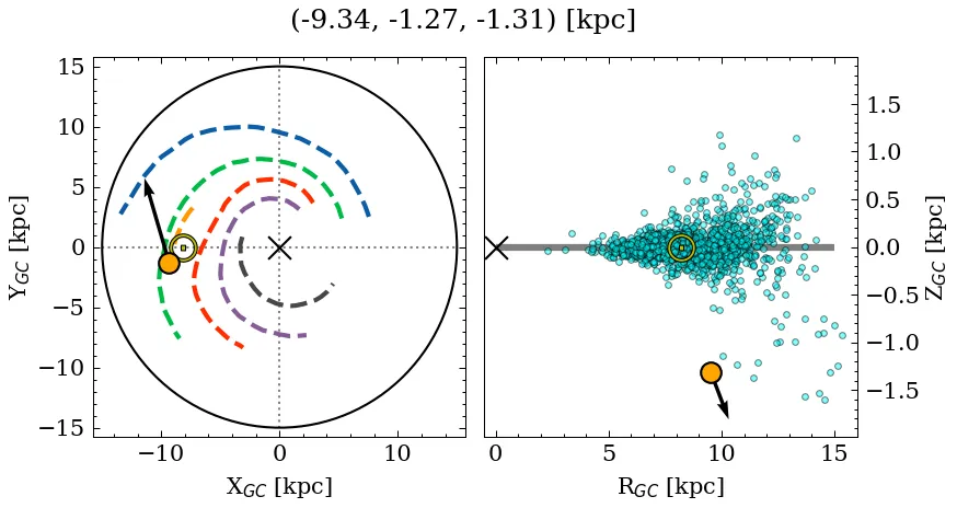 Galactocentric position diagram