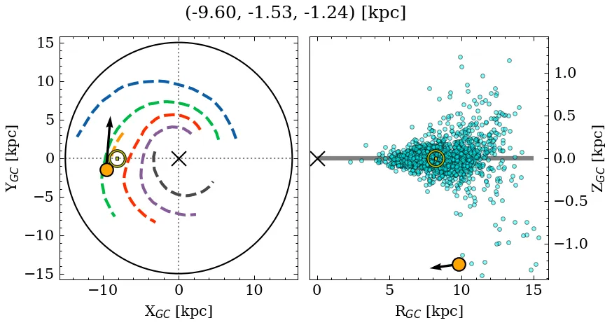 Galactocentric position diagram