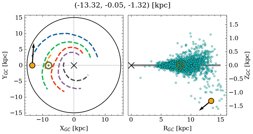Galactocentric position diagram