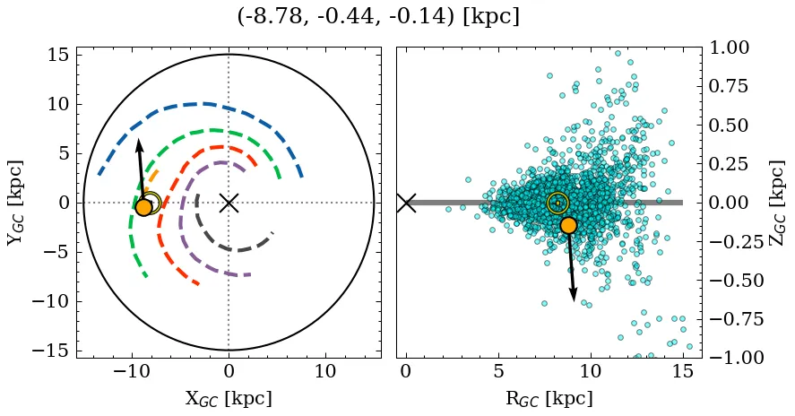 Galactocentric position diagram