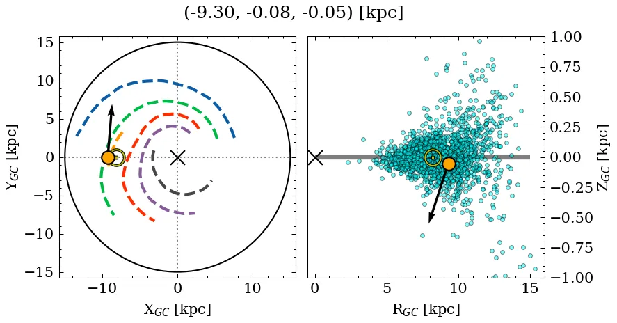 Galactocentric position diagram