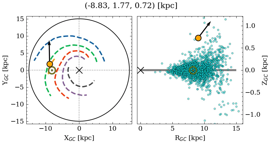 Galactocentric position diagram