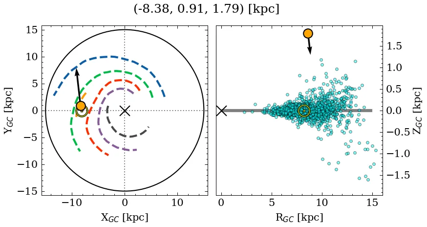 Galactocentric position diagram