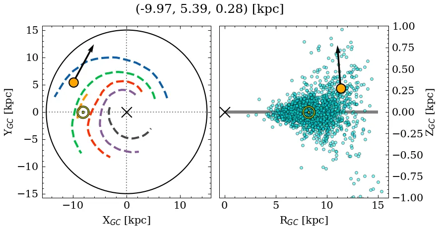 Galactocentric position diagram