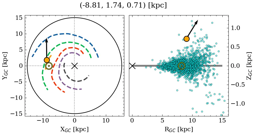 Galactocentric position diagram