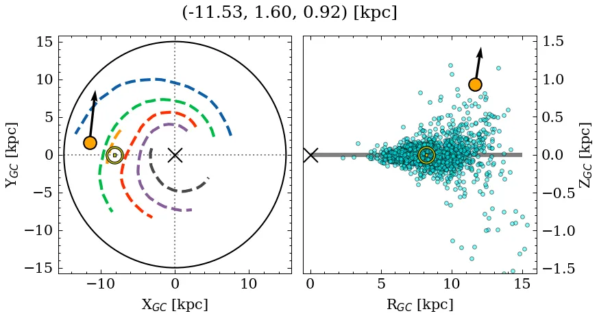 Galactocentric position diagram