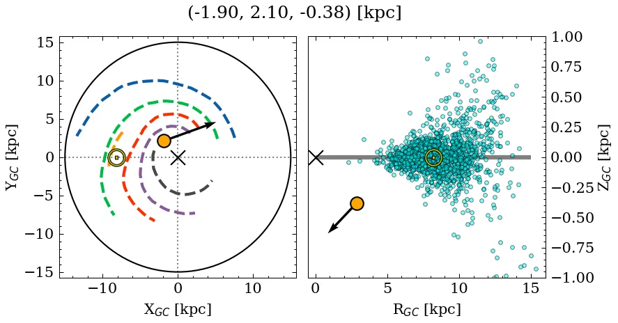 Galactocentric position diagram