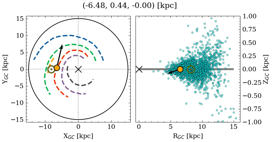 Galactocentric position diagram