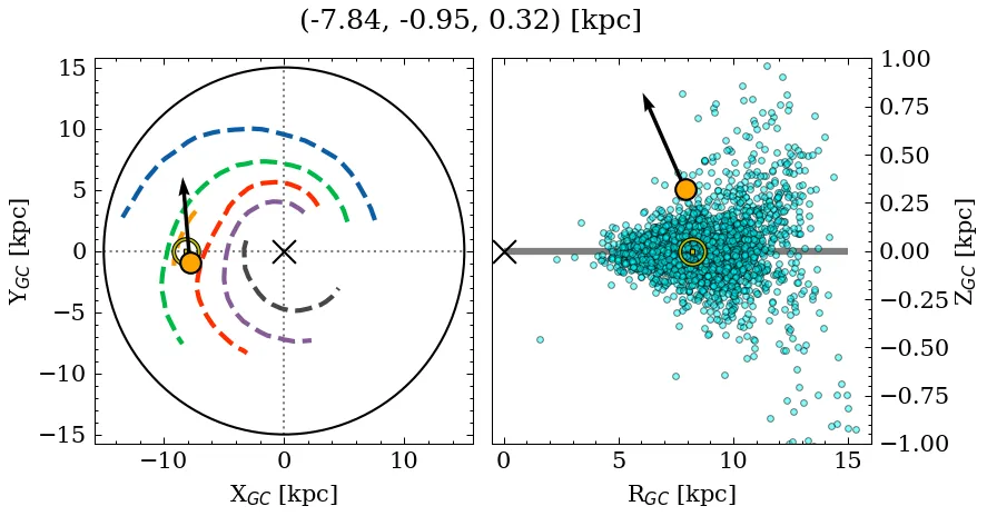 Galactocentric position diagram