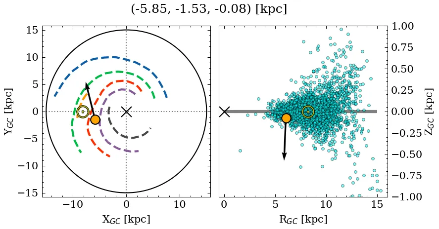 Galactocentric position diagram